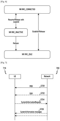 Samsung Patent Covers AI/ML Data Reporting Methods for 5G Dual Connectivity Networks patent drawing, sheet 4