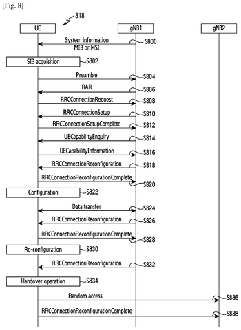 Samsung Patent Covers AI/ML Data Reporting Methods for 5G Dual Connectivity Networks patent drawing, sheet 5