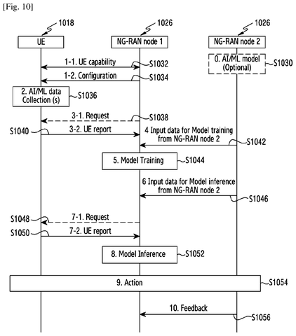 Samsung Patent Covers AI/ML Data Reporting Methods for 5G Dual Connectivity Networks patent drawing, sheet 7