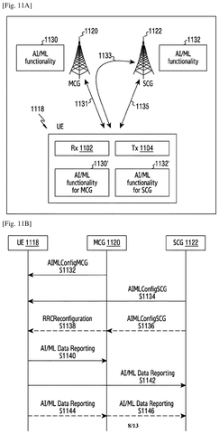 Samsung Patent Covers AI/ML Data Reporting Methods for 5G Dual Connectivity Networks patent drawing, sheet 8
