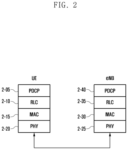 Samsung Patents a Conflict-Reduction Method for 5G and 6G Network Area Updates patent drawing, sheet 2
