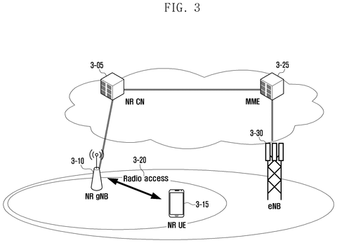 Samsung Patents a Conflict-Reduction Method for 5G and 6G Network Area Updates patent drawing, sheet 3