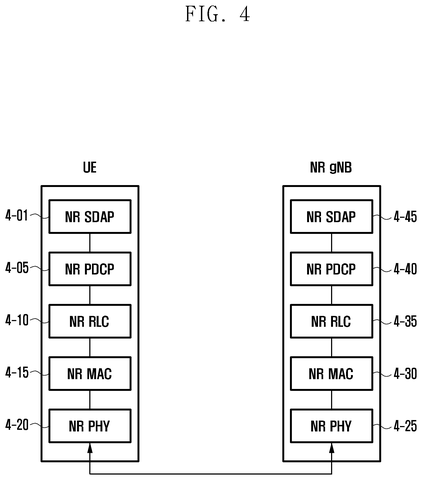 Samsung Patents a Conflict-Reduction Method for 5G and 6G Network Area Updates patent drawing, sheet 4