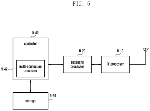 Samsung Patents a Conflict-Reduction Method for 5G and 6G Network Area Updates patent drawing, sheet 5