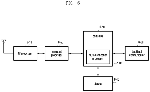 Samsung Patents a Conflict-Reduction Method for 5G and 6G Network Area Updates patent drawing, sheet 6