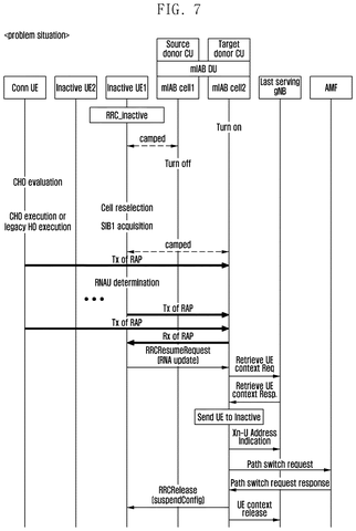 Samsung Patents a Conflict-Reduction Method for 5G and 6G Network Area Updates patent drawing, sheet 7