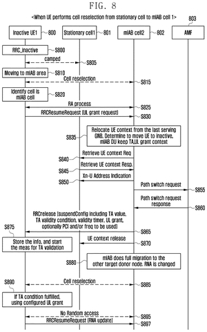 Samsung Patents a Conflict-Reduction Method for 5G and 6G Network Area Updates patent drawing, sheet 8