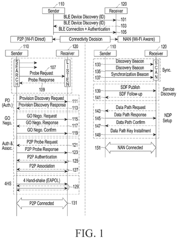 Samsung Patents a Way to Start Wi-Fi Device Pairing Over Bluetooth patent drawing, sheet 1