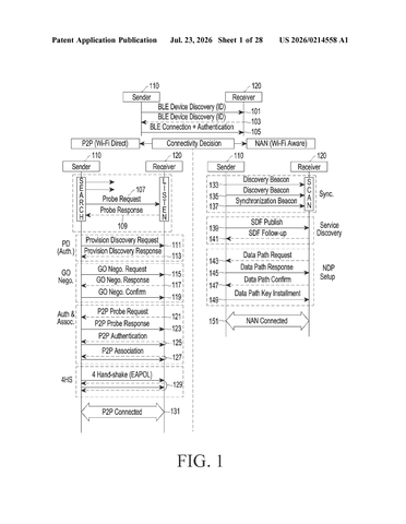 Samsung Patents a Way to Start Wi-Fi Device Pairing Over Bluetooth patent drawing, sheet 1