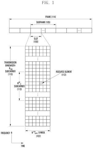 New Samsung Patent Cuts the Wait for 5G Phones Saving Battery to Receive Messages patent drawing, sheet 1
