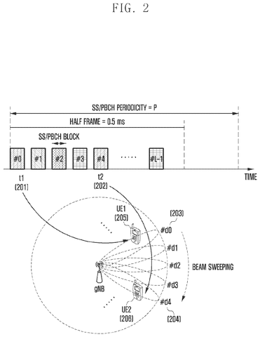 New Samsung Patent Cuts the Wait for 5G Phones Saving Battery to Receive Messages patent drawing, sheet 2