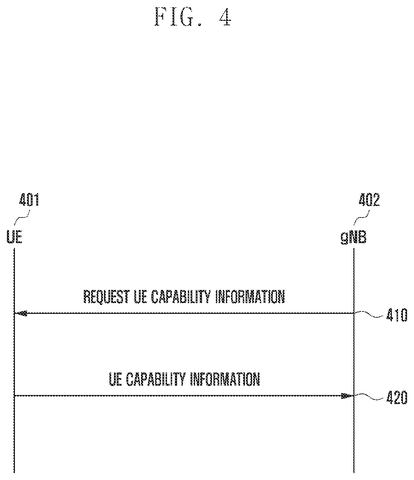 New Samsung Patent Cuts the Wait for 5G Phones Saving Battery to Receive Messages patent drawing, sheet 4