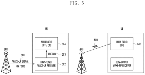 New Samsung Patent Cuts the Wait for 5G Phones Saving Battery to Receive Messages patent drawing, sheet 5
