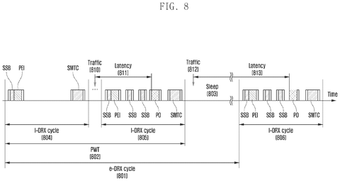 New Samsung Patent Cuts the Wait for 5G Phones Saving Battery to Receive Messages patent drawing, sheet 8