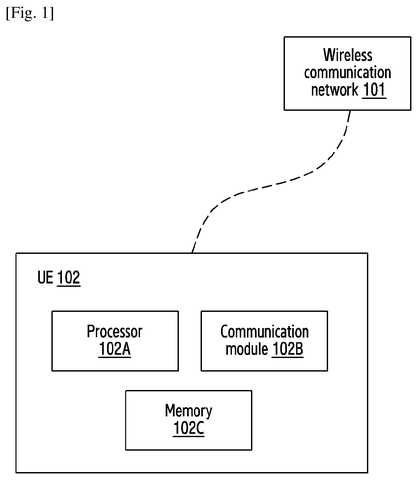 Samsung Files Patent for 5G Data Requests That Work Around Network Power-Saving Modes patent drawing, sheet 1