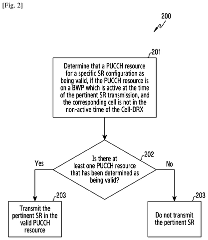 Samsung Files Patent for 5G Data Requests That Work Around Network Power-Saving Modes patent drawing, sheet 2