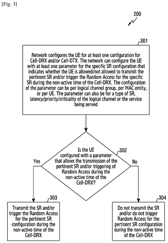 Samsung Files Patent for 5G Data Requests That Work Around Network Power-Saving Modes patent drawing, sheet 3