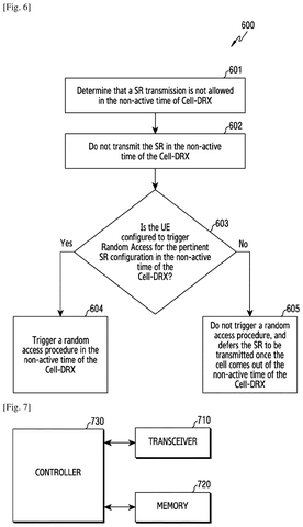 Samsung Files Patent for 5G Data Requests That Work Around Network Power-Saving Modes patent drawing, sheet 5