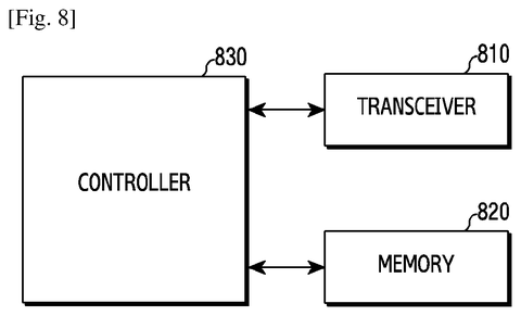 Samsung Files Patent for 5G Data Requests That Work Around Network Power-Saving Modes patent drawing, sheet 6