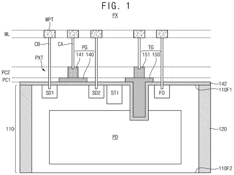 Samsung Patents a Camera Pixel Structure Built to Capture Sharper, Cleaner Photos patent drawing, sheet 1