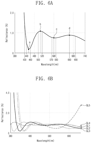 New Anti-Glare Patent Tackles Blue and Green Light Reflection patent drawing, sheet 6