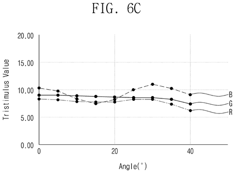 New Anti-Glare Patent Tackles Blue and Green Light Reflection patent drawing, sheet 7