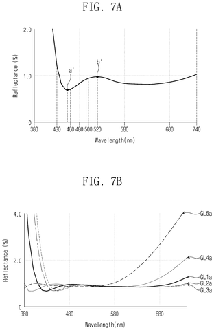 New Anti-Glare Patent Tackles Blue and Green Light Reflection patent drawing, sheet 8