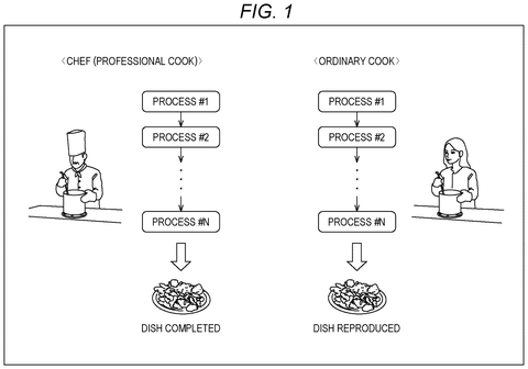 Sony Patent Aims to Replicate Professional Chefs’ Cooking Techniques Using AI patent drawing, sheet 1