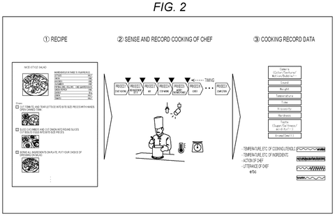 Sony Patent Aims to Replicate Professional Chefs’ Cooking Techniques Using AI patent drawing, sheet 2