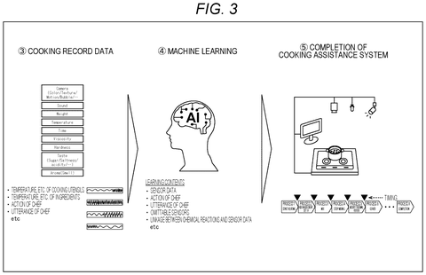 Sony Patent Aims to Replicate Professional Chefs’ Cooking Techniques Using AI patent drawing, sheet 3
