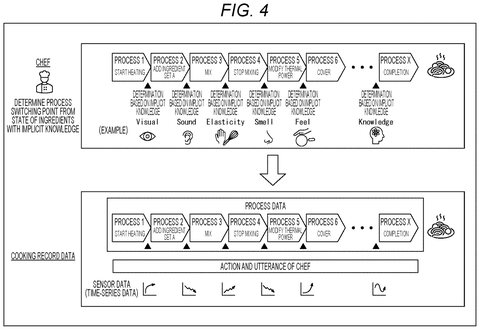 Sony Patent Aims to Replicate Professional Chefs’ Cooking Techniques Using AI patent drawing, sheet 4