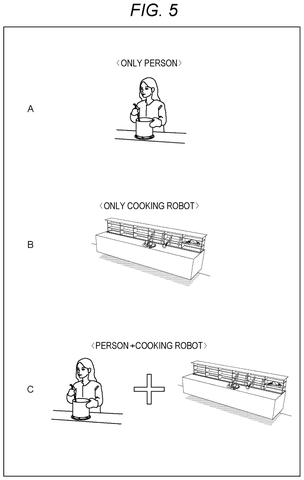 Sony Patent Aims to Replicate Professional Chefs’ Cooking Techniques Using AI patent drawing, sheet 5