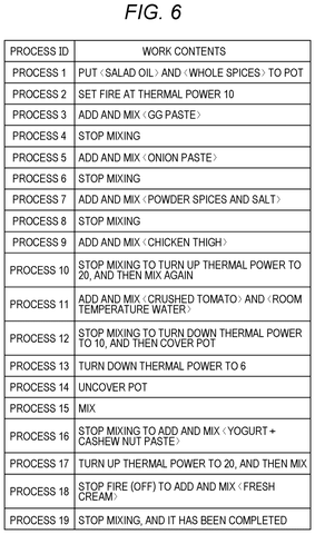 Sony Patent Aims to Replicate Professional Chefs’ Cooking Techniques Using AI patent drawing, sheet 6