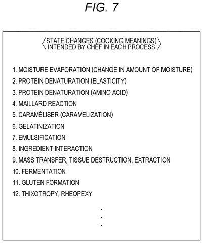 Sony Patent Aims to Replicate Professional Chefs’ Cooking Techniques Using AI patent drawing, sheet 7