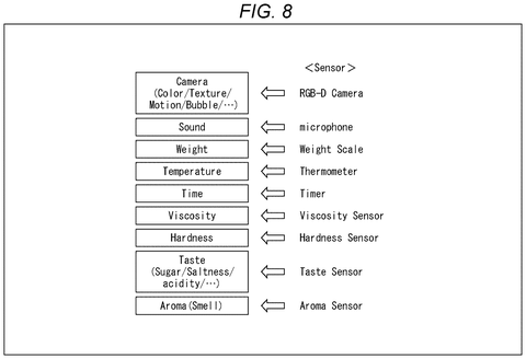 Sony Patent Aims to Replicate Professional Chefs’ Cooking Techniques Using AI patent drawing, sheet 8