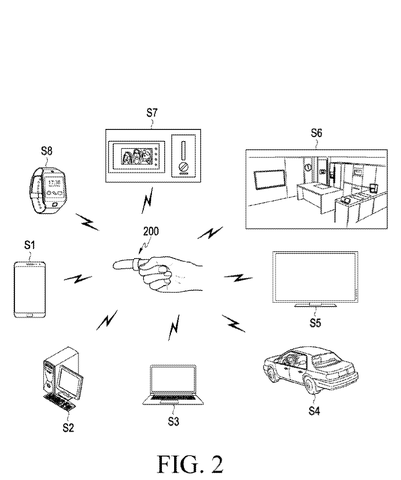 Smart Ring Patent Reveals How Health Sensors Stay Pressed Against Your Skin patent drawing, sheet 2