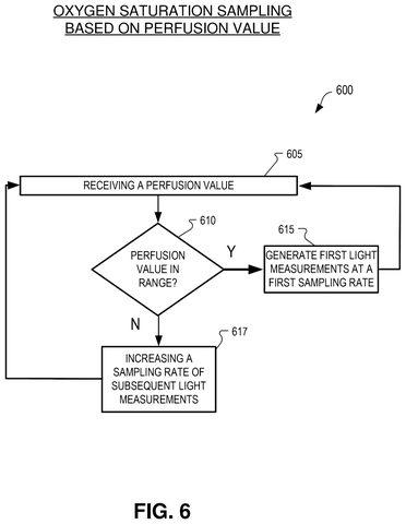 Meta Patent Targets Weak Blood-Oxygen Readings on Wearables With Automatic Fix patent drawing, sheet 6