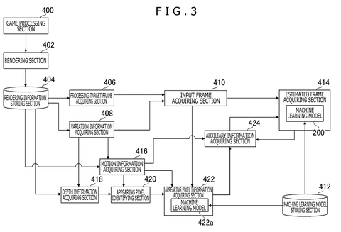 Sony Patent Fills In Missing Game Frames Using 3D Scene Data patent drawing, sheet 3