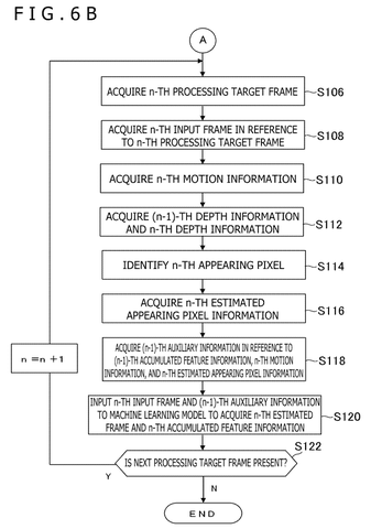 Sony Patent Fills In Missing Game Frames Using 3D Scene Data patent drawing, sheet 6
