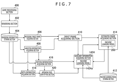 Sony Patent Fills In Missing Game Frames Using 3D Scene Data patent drawing, sheet 7