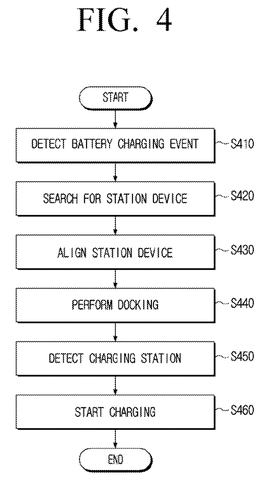 Samsung Patents a Magnetic Handshake That Stops Robots Charging Badly patent drawing, sheet 4