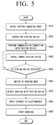 Samsung Patents a Magnetic Handshake That Stops Robots Charging Badly patent drawing, sheet 5