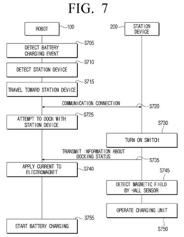 Samsung Patents a Magnetic Handshake That Stops Robots Charging Badly patent drawing, sheet 7