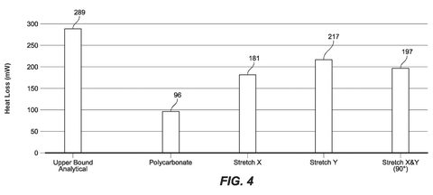 Plastic Film Patent Targets Heat Buildup in Lightweight Wearable Display Lenses patent drawing, sheet 4