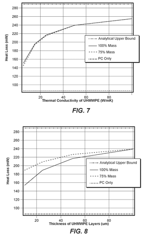Plastic Film Patent Targets Heat Buildup in Lightweight Wearable Display Lenses patent drawing, sheet 6