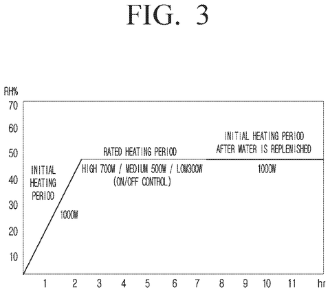 Samsung Patents an AI System That Runs Your Humidifier on Less Power patent drawing, sheet 3