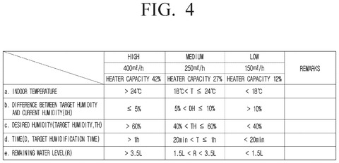 Samsung Patents an AI System That Runs Your Humidifier on Less Power patent drawing, sheet 4