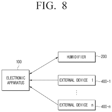 Samsung Patents an AI System That Runs Your Humidifier on Less Power patent drawing, sheet 8