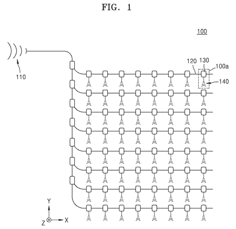 Samsung Patents a Chip-Scale LiDAR Sensor That Steers Light With Nano-Structures patent drawing, sheet 1