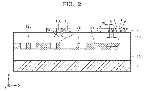 Samsung Patents a Chip-Scale LiDAR Sensor That Steers Light With Nano-Structures patent drawing, sheet 2